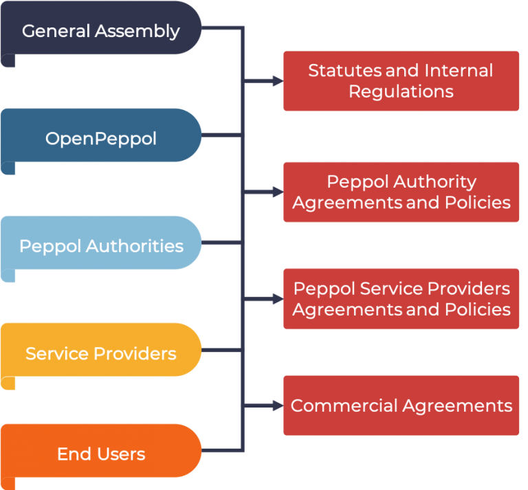 What is Peppol? A simplified guide to all things Peppol